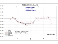 070817 TrES-2 Light Curve  Light curve that detect exoplanet TrES-2 8/18/2007